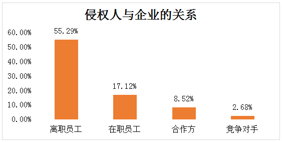 神州明达