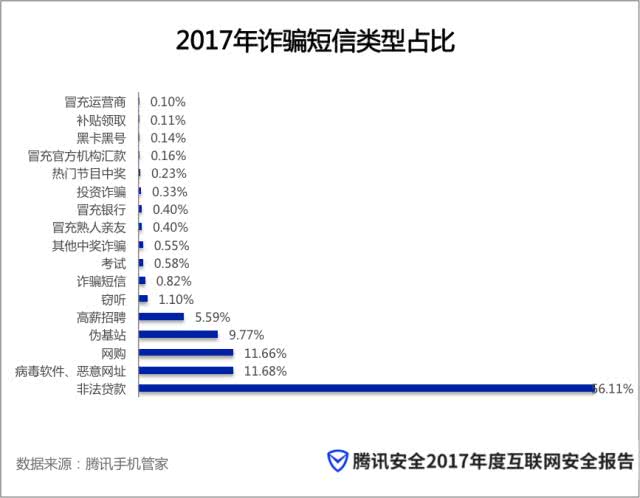 个人信息安全