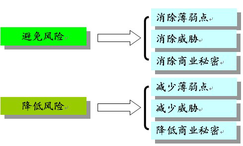 商业秘密保护